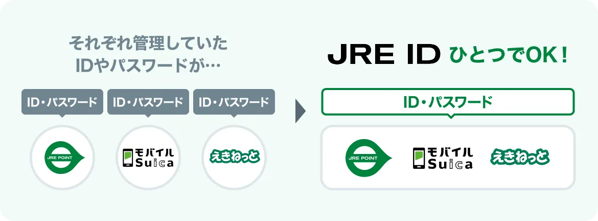 JREID switch no1-pc