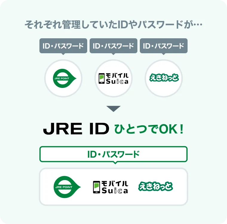 JREID switch no1-sp