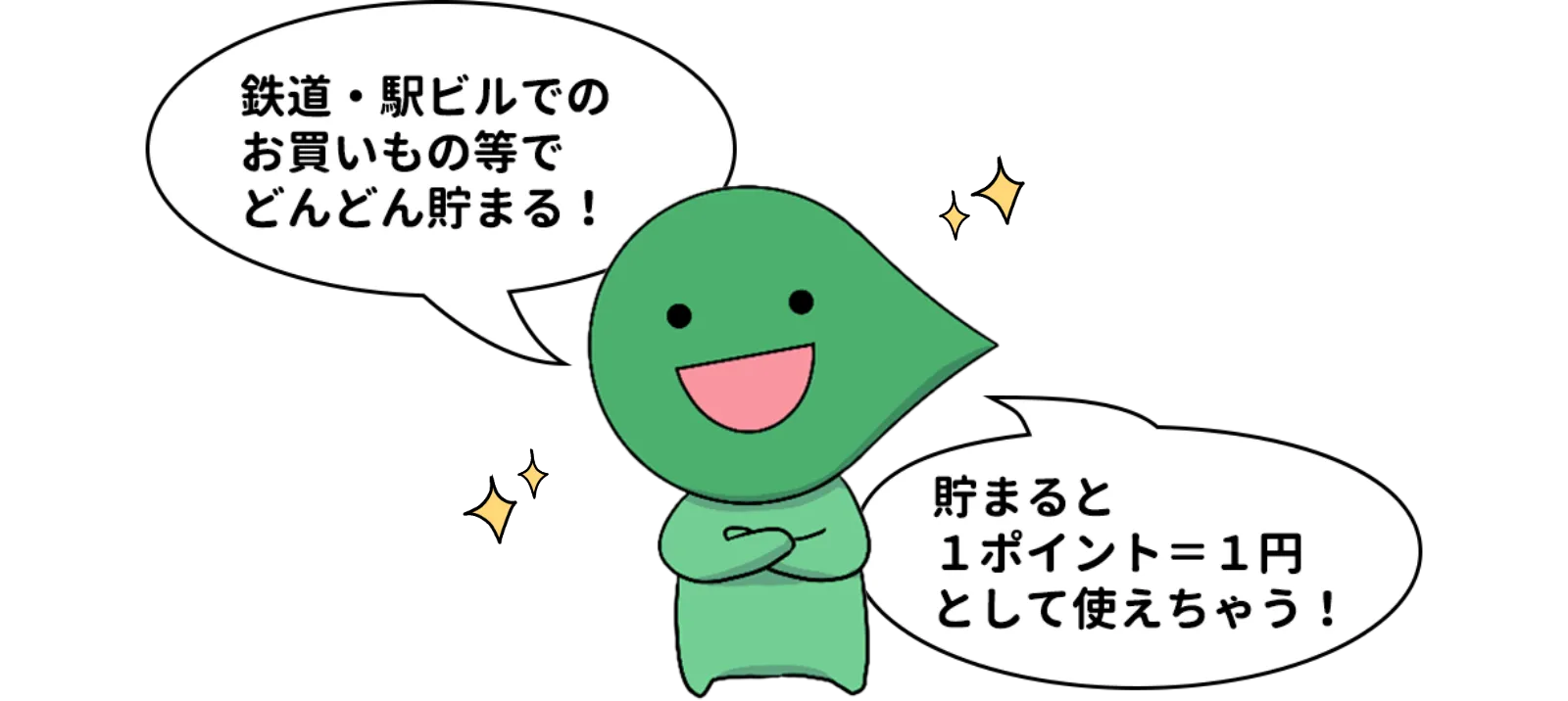 鉄道・駅ビルでのお買いもの等でどんどん貯まる！貯まると１ポイント＝1円として使えちゃう！