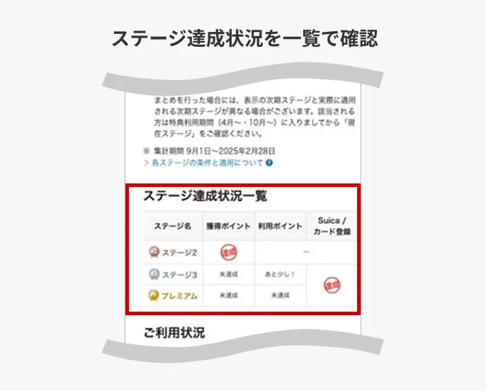 「獲得ポイント」「利用ポイント」「Suica / カード登録」の進捗