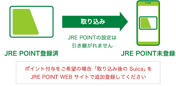 Suicaカード取り込みイメージ