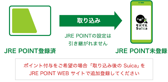 Suicaカード取り込みイメージ