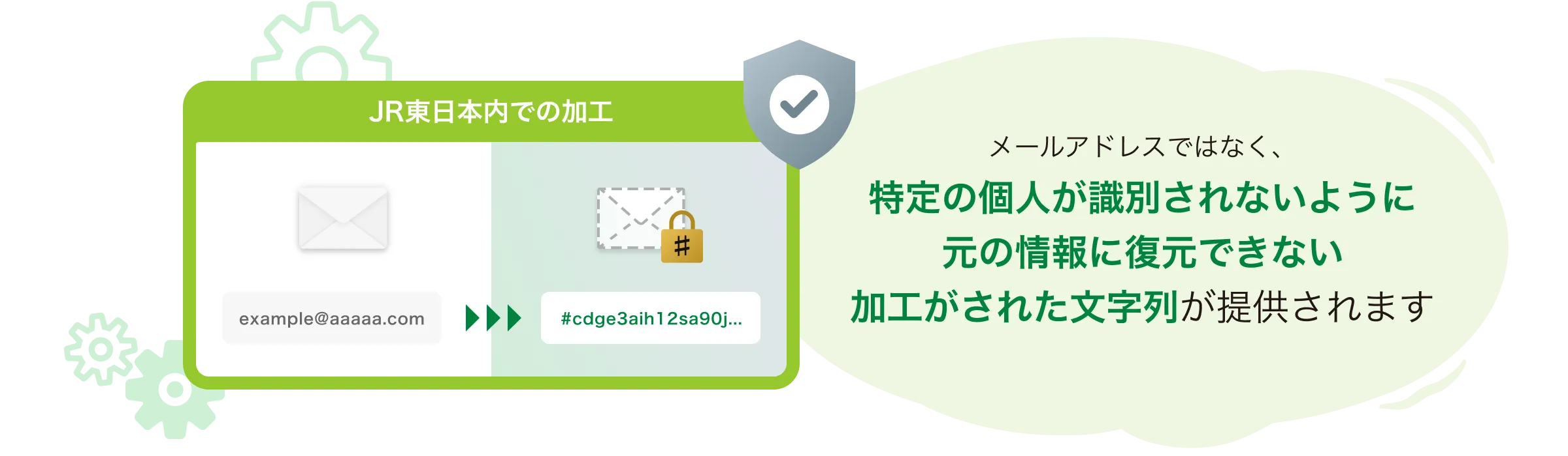 JR東日本内での加工