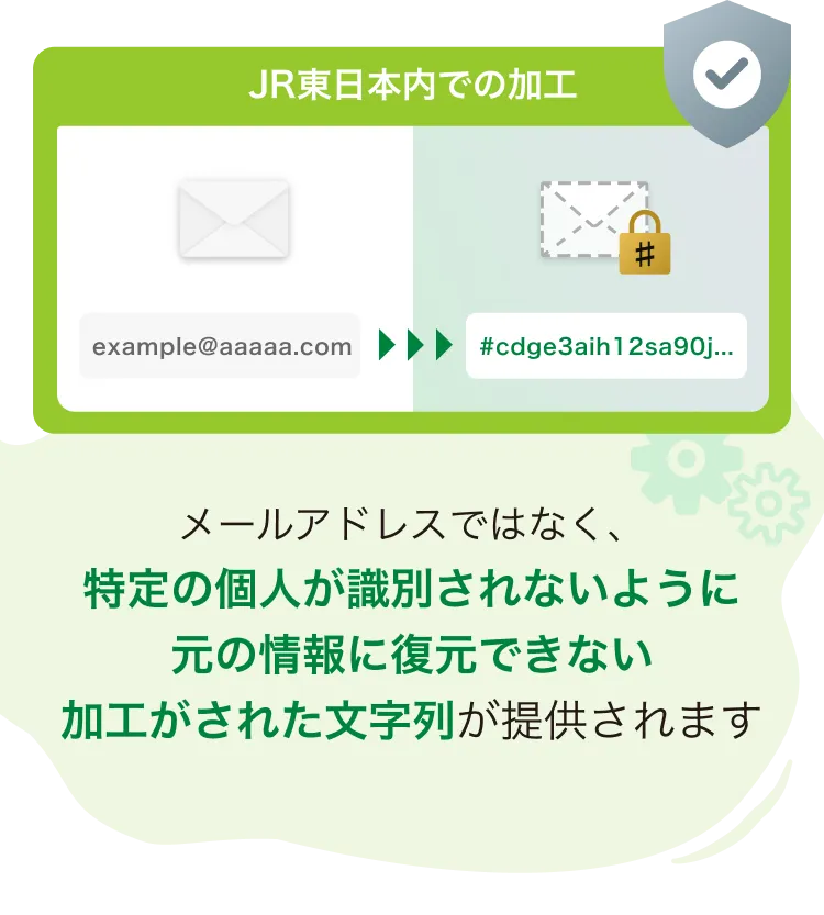 JR東日本内での加工